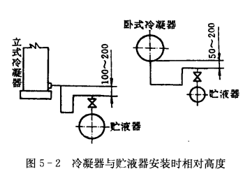 冷库辅助设备的安装  第2张