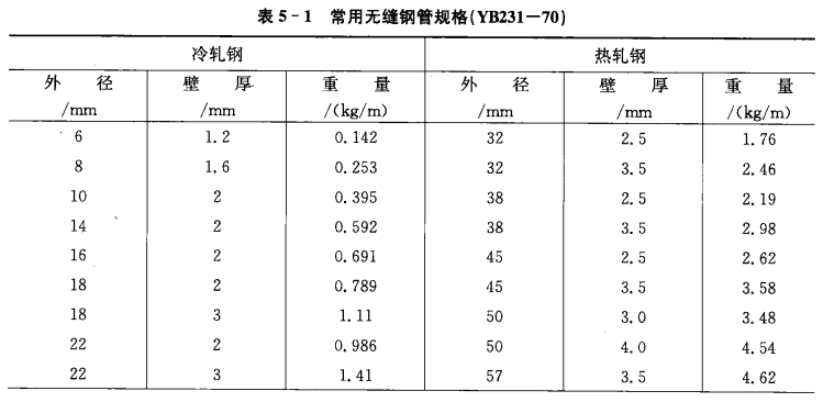 制冷管道安装的材料要求  第2张