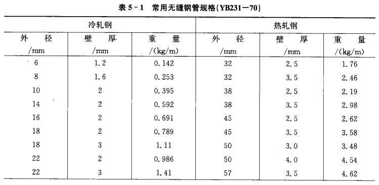 制冷管道安装的材料要求