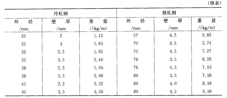 制冷管道安装的材料要求