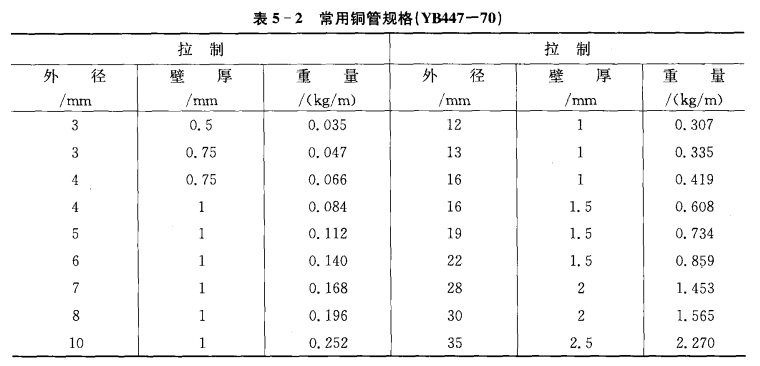 制冷管道安装的材料要求  第4张