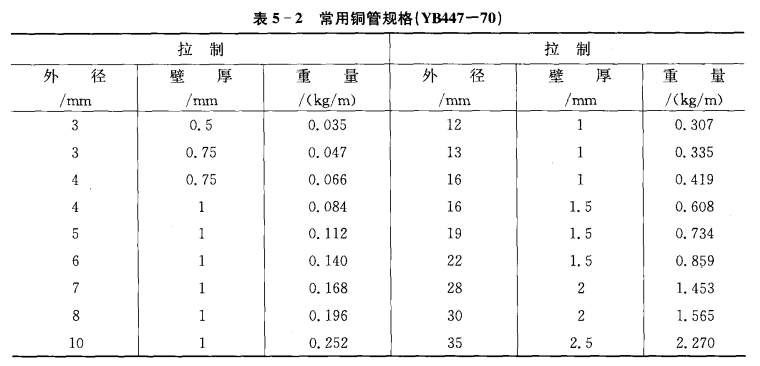 制冷管道安装的材料要求