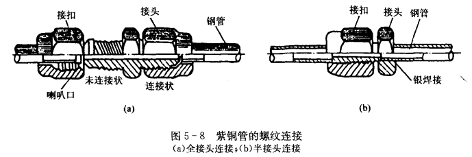 制冷管道的连接工艺_螺纹连接或法兰连接  第2张