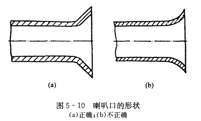 制冷管道的连接工艺_螺纹连接或法兰连接  第4张