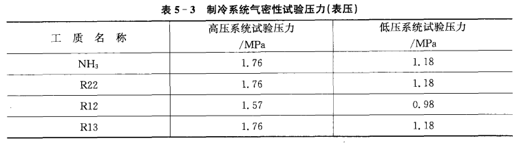 制冷系统的气密性试验——压力试漏