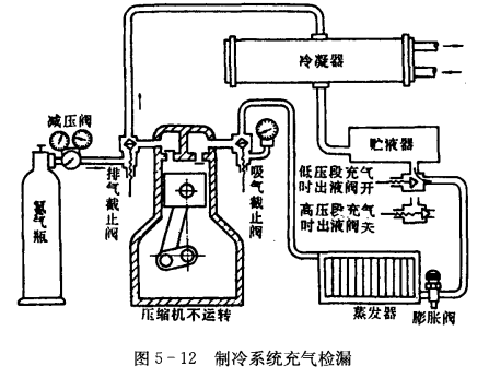 制冷系统的气密性试验——压力试漏