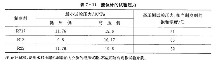 液位监视及其安全设备