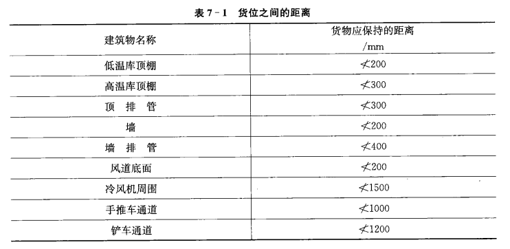 正确使用冷库和保证安全生产（一）