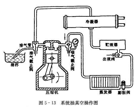 制冷系统的气密性试验——真空试漏