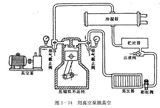 制冷系统的气密性试验——真空试漏的方法  第2张