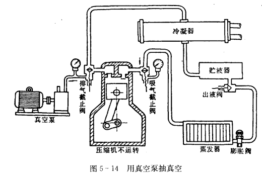 制冷系统的气密性试验——真空试漏的方法