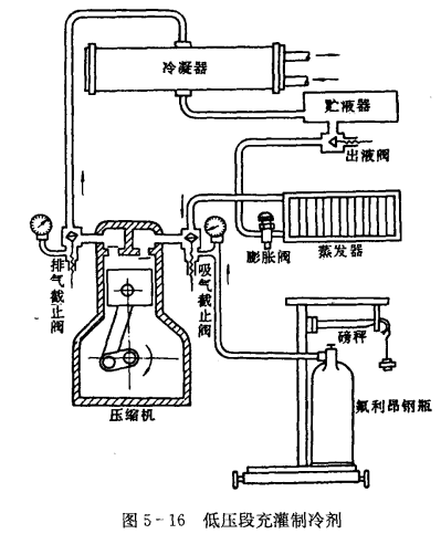 制冷系统充注制冷剂的方法  第3张