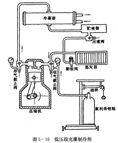 制冷系统充注制冷剂的方法