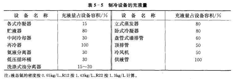 制冷系统充注制冷剂的方法  第2张