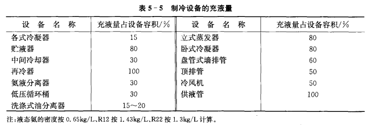 制冷系统充注制冷剂的方法