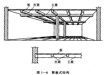 冷库的梁板式结构形式