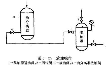 制冷系统中存油的害处