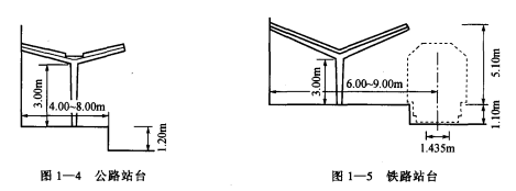 冷库主体建筑的组成——交通运输部分