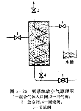制冷系统放空气的步骤及注意事项  第2张