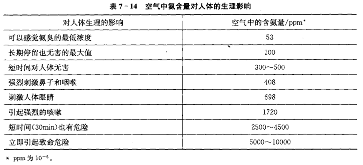 制冷剂毒性分级