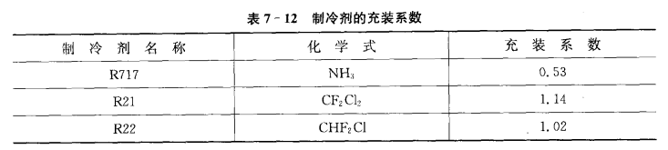 制冷剂在充装时的安全要求