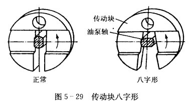 活塞式制冷压缩机的故障分析——油泵压力不正常