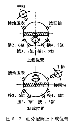 活塞式制冷压缩机的部件组装_阀门的组装