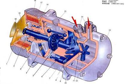 活塞式制冷压缩机零部件的检查和测量_卸载机构和润滑装置的检查