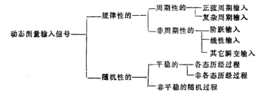 传感器的动特性