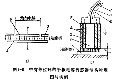 传感器消除和减小边缘效应  第2张