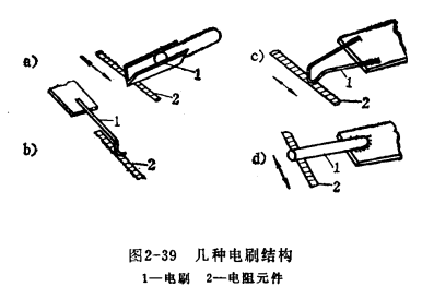 电位器的基本结构与材料  第2张
