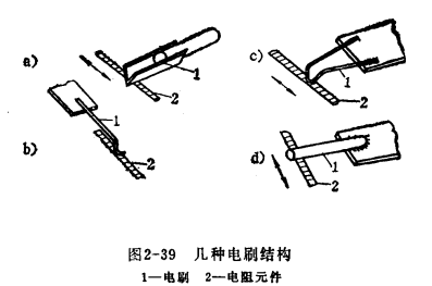 电位器的基本结构与材料