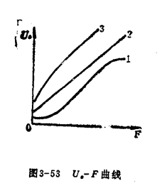 压磁元件激励安臣数的选择