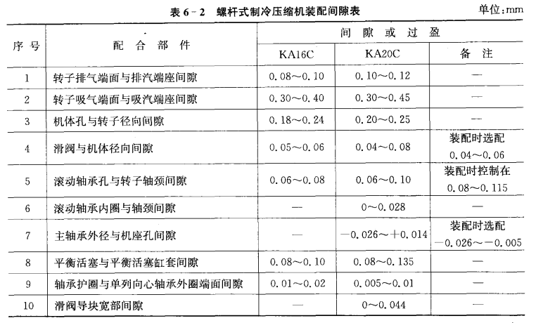 螺杆式制冷压缩机的装配与调整注意事项