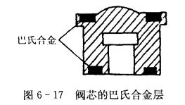 制冷系统阀门的修理  第2张