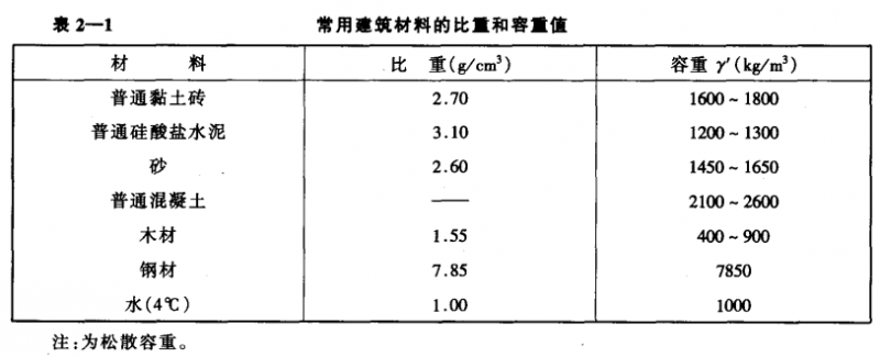 冷库建筑材料的基本性质  第4张