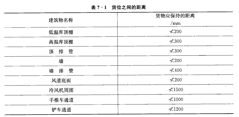 如何正确使用冷库和保证安全生产（一）  第3张