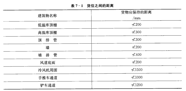 如何正确使用冷库和保证安全生产（一）