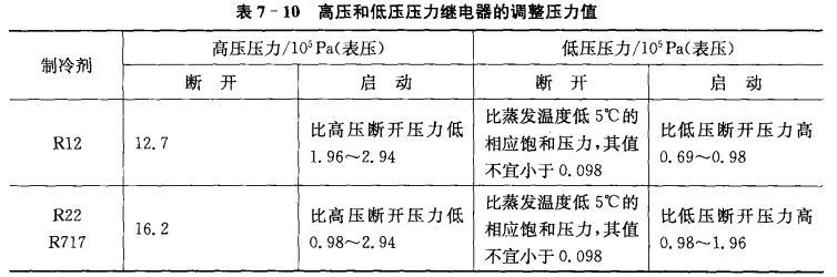 制冷系统安全运行的管理_中压保护和压差保护的原理