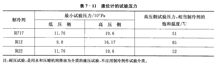 制冷系统安全运行的管理——液位监视及其安全设备管理