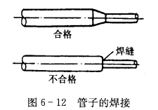 换热器损伤的五大原因