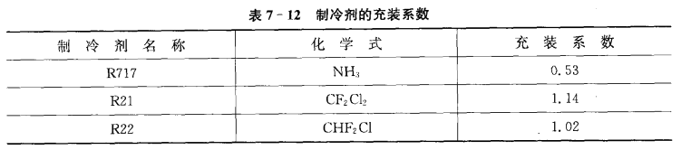 制冷系统安全运行的管理——制冷剂钢瓶的使用和管理