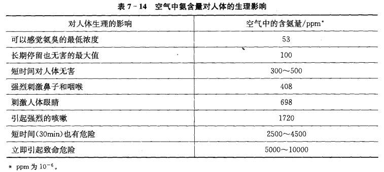 制冷剂对人体生理的影响及预防措施_制冷剂泄露的危害