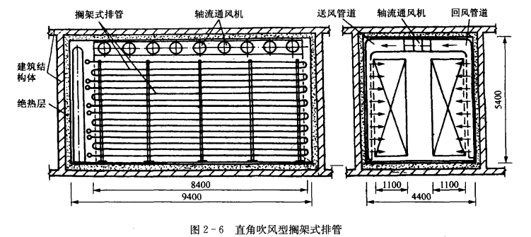 三种搁架式排管有效通风截面风速