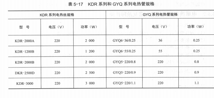 发热部件烧断导致加热器的故障