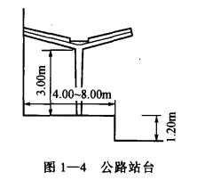 冷库建筑的组成——主体建筑的交通运输部分——装卸站台  第2张
