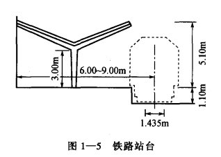 冷库建筑的组成——主体建筑的交通运输部分——装卸站台  第3张