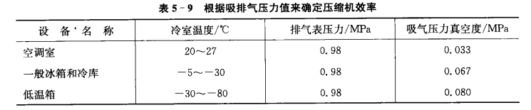 压缩机怎样才算效率高？  第3张