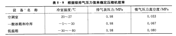 压缩机怎样才算效率高？