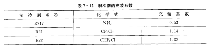 制冷剂钢瓶什么情况下不予充装 第3张 制冷剂钢瓶什么情况下不予充装 第3张